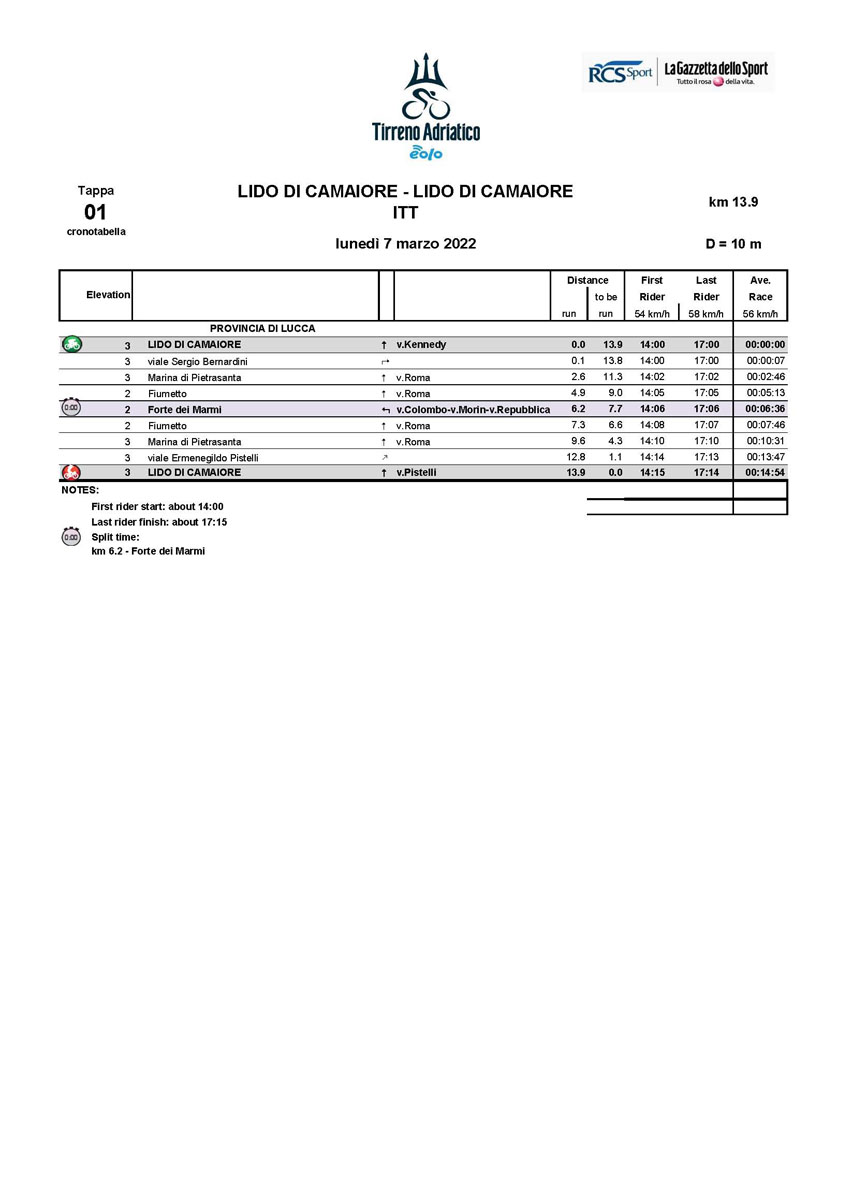 Itinerary Timetable Stage 1 2022 Tirreno-Adriatico