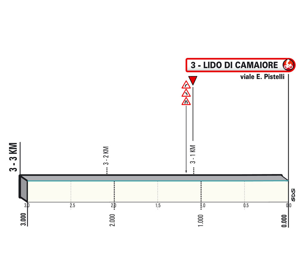 Ultimi KM Tappa 1 2022 Tirreno-Adriatico