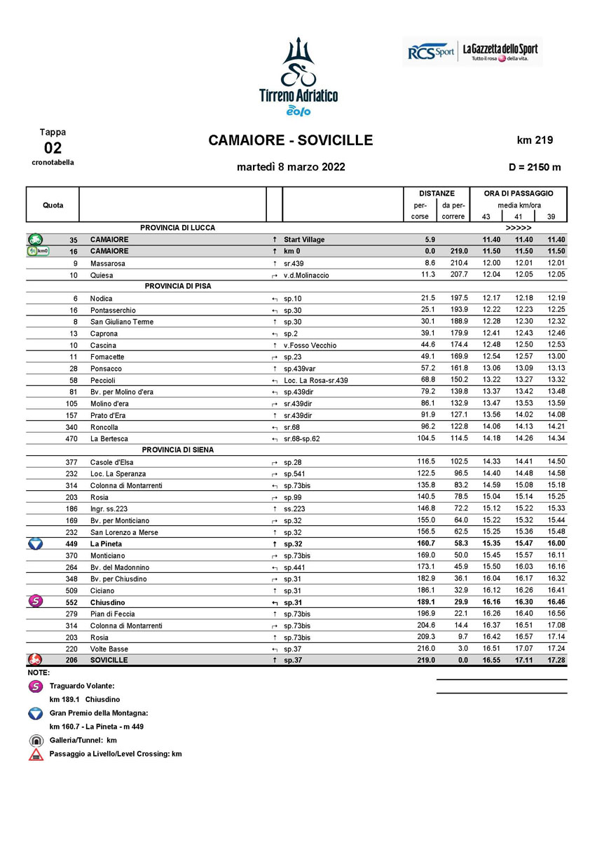 Itinerary Timetable Stage 2 2022 Tirreno-Adriatico