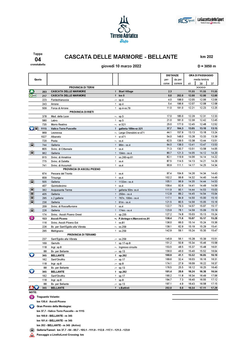 Itinerary Timetable Stage 4 2022 Tirreno-Adriatico