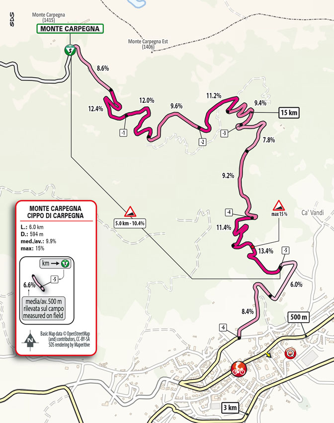 Carpegna Details Stage 6 2022 Tirreno-Adriatico