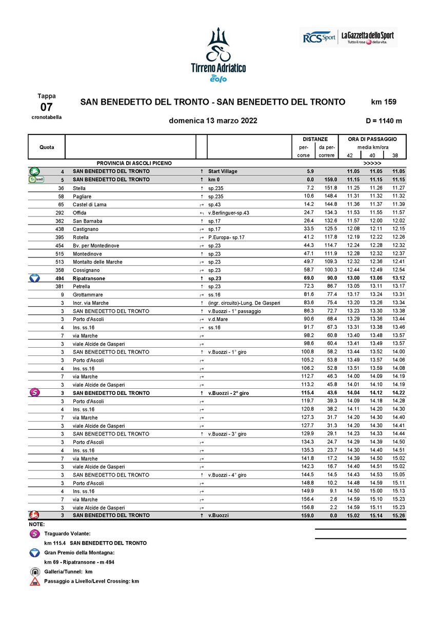 Itineray Timetable Stage 7 2022 Tirreno-Adriatico