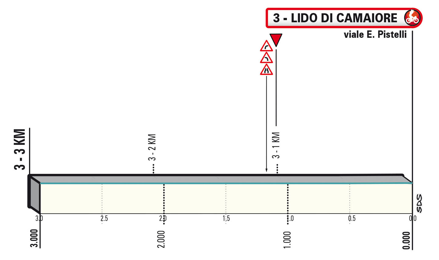 Ultimi KM /Last KM Tappa 1 Tirreno-Adriatico 2023