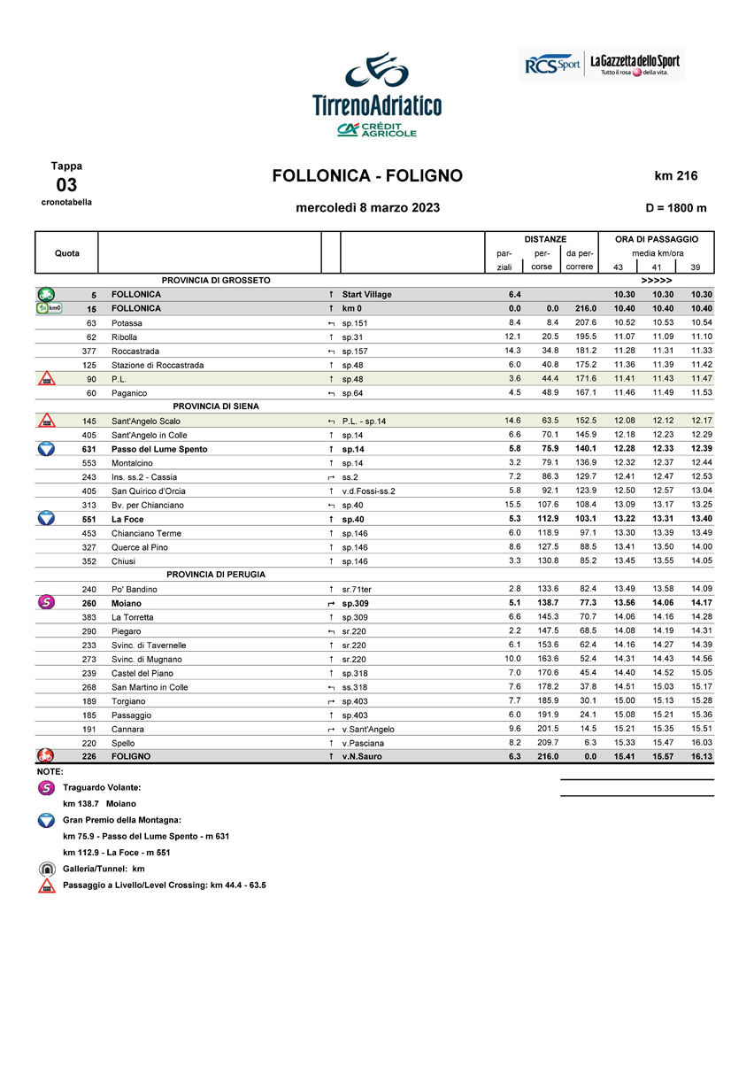 Cronotabella/Itinerary Timetable Tappa 3 Tirreno-Adriatico 2023