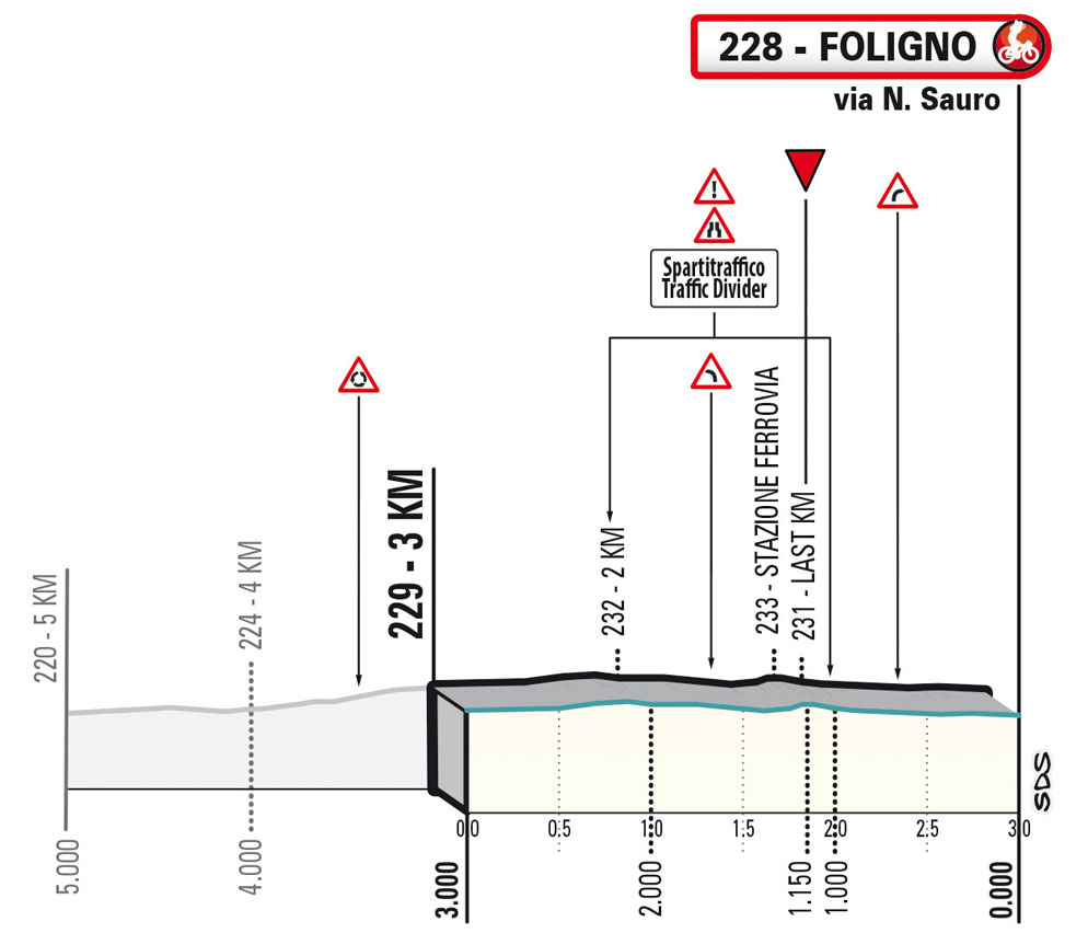 Ultimi KM/Last KM Tappa 3 Tirreno-Adriatico 2023