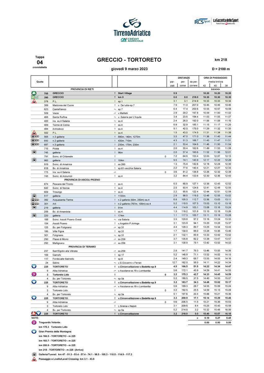 Cronotabella/Itinerary Timetable Tappa 4 Tirreno-Adriatico 2023