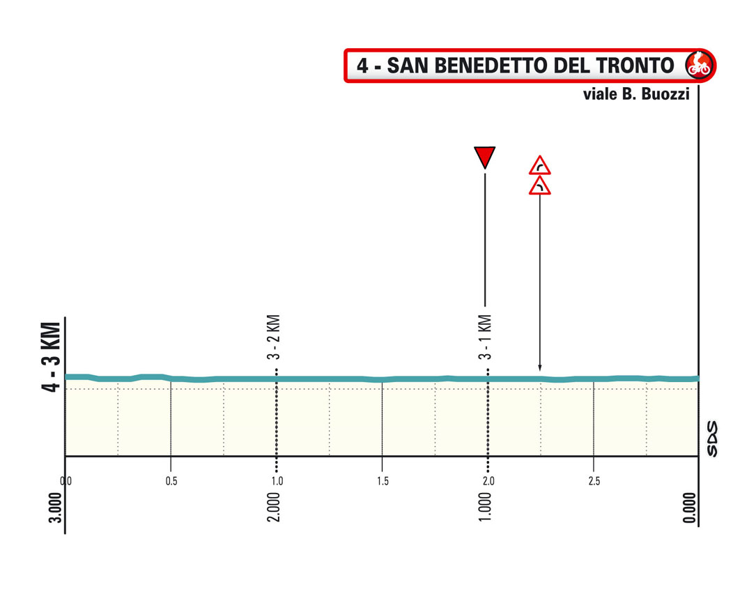 Ultimi KM/Final KM Tappa 7 Tirreno Adriatico 2024