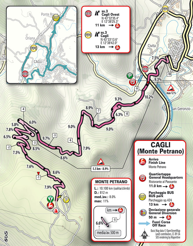Arrivo/Finish Tappa 6 Tirreno Adriatico 2024