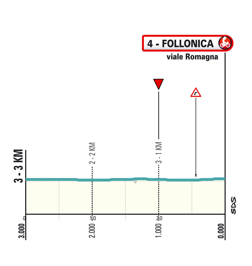 Ultimi KM/Final KM Tappa 2 Tirreno Adriatico 2024