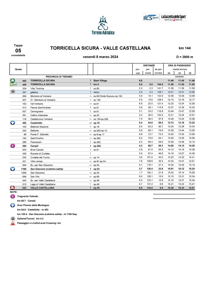 Cronotabella/Itinerary Timetable Tappa 5 Tirreno Adriatico 2024