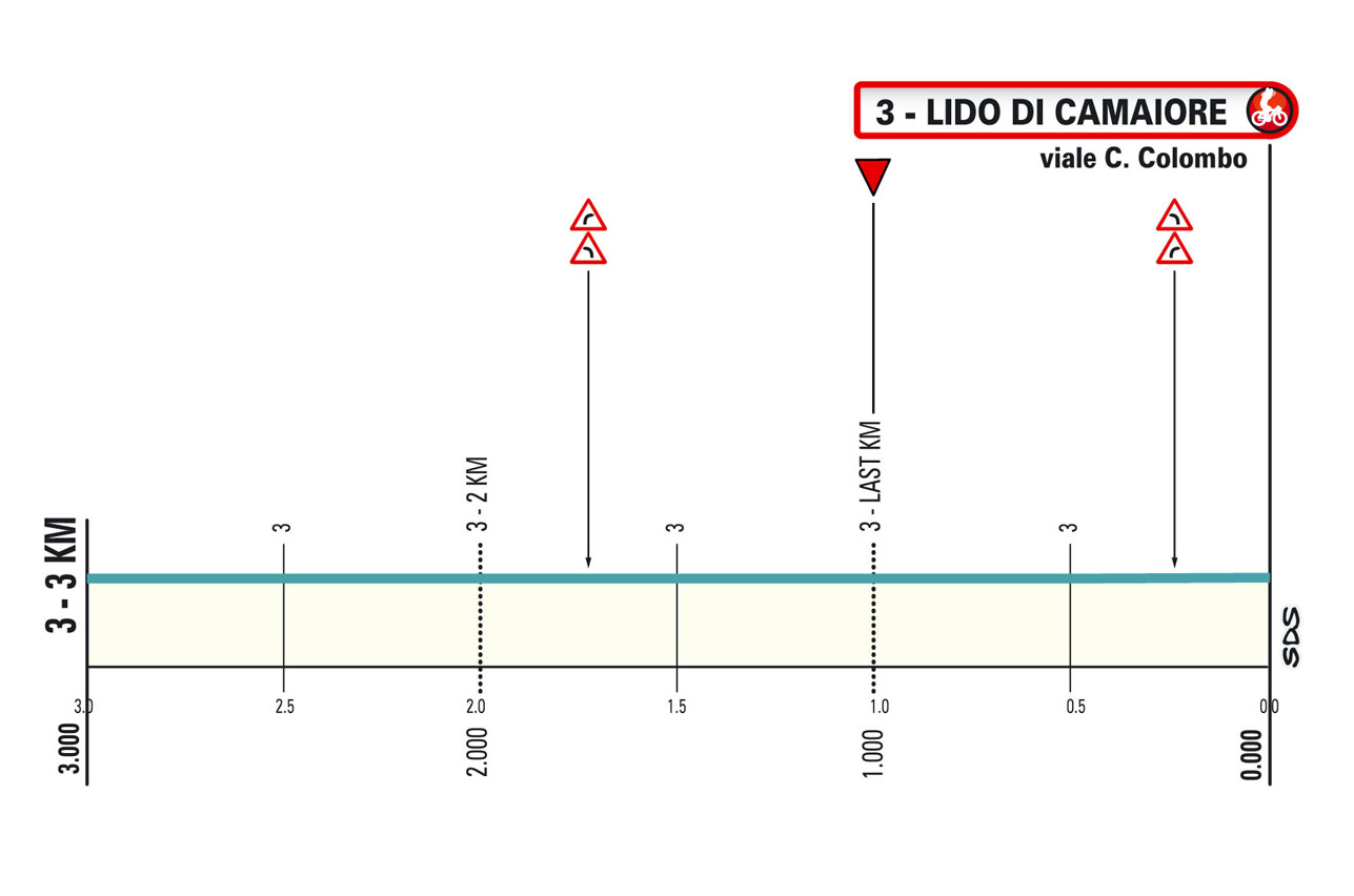 Ultimi KM/Final KM Tappa 1 Tirreno Adriatico 2024