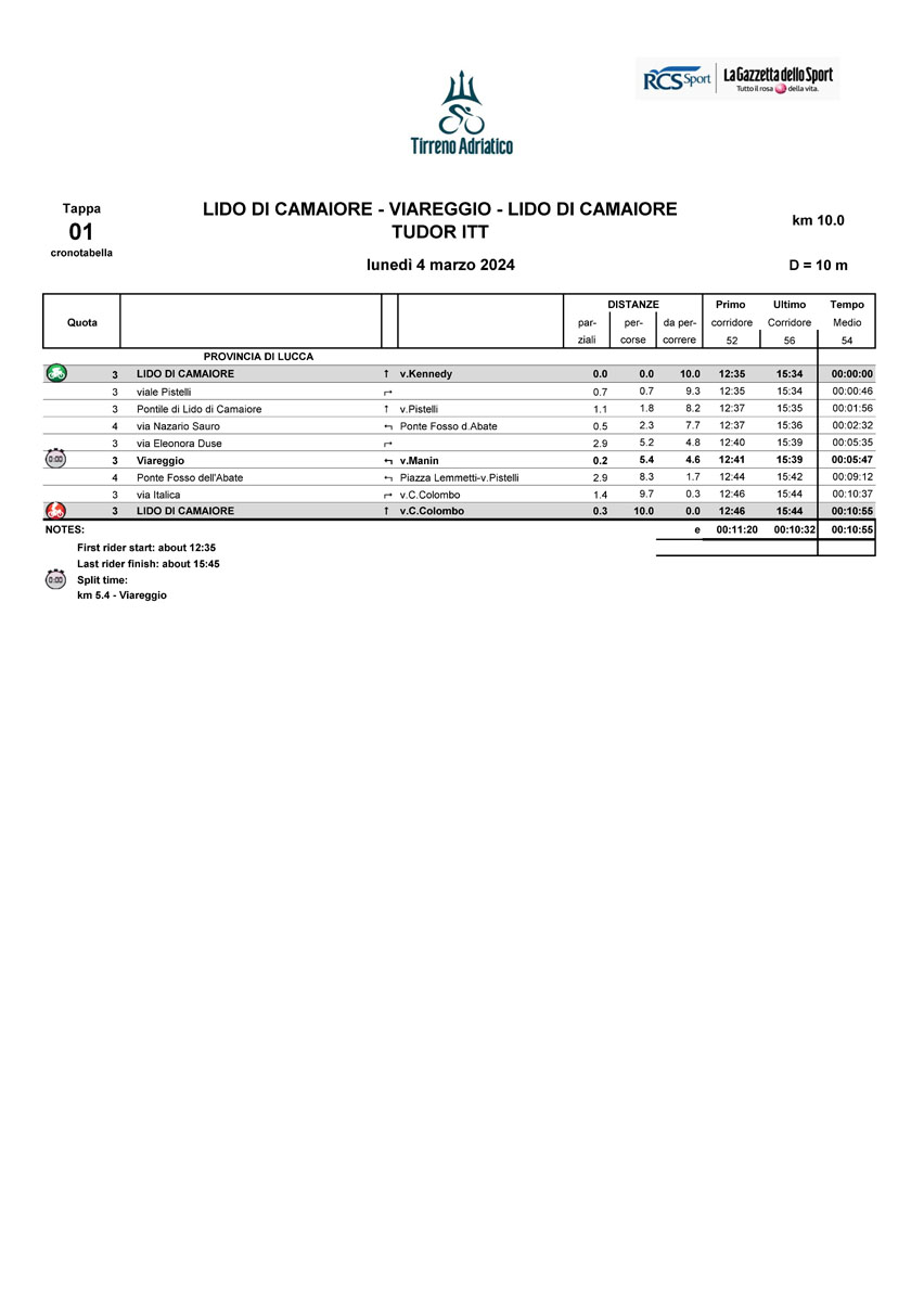 Cronotabella/Itinerary Timetable Tappa 1 Tirreno Adriatico 2024